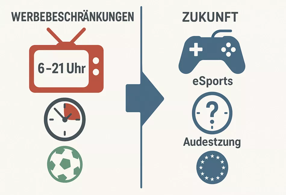 Werbebeschränkungen und Zukunft Glücksspielstaatsvertrag - eSports und Anpassungen